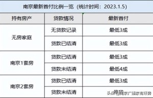 二套房贷款利率2023(2023年最新限购、首付比例、贷款利率、房票安置全汇总)