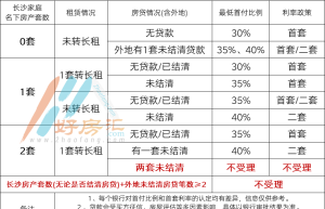 长沙银行贷款需要什么条件(长沙银行个人贷款)