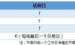 基金净值估算是什么（基金净值怎么算）