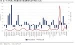 科创板打新攻略（打新需要五点攻略）