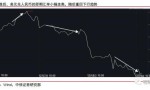 外汇存款准备金率上调意味着什么（对市场什么影响）