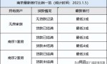 二套房贷款利率2023(2023年最新限购、首付比例、贷款利率、房票安置全汇总)