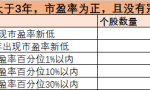 创新低的股票有哪些（目前处于历史最低价位的股票）