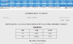 中国农商银行****(2023年人民银行招聘报名时间)