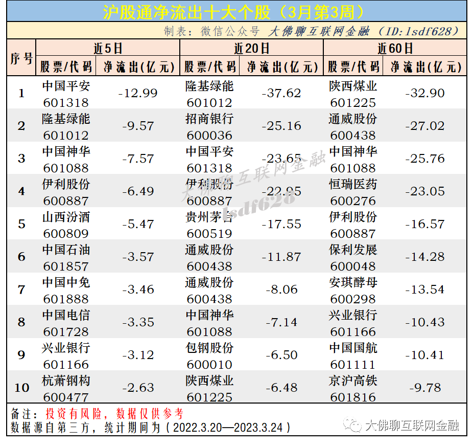 沪股通资金流向(沪股通持仓数据明细查询方法)