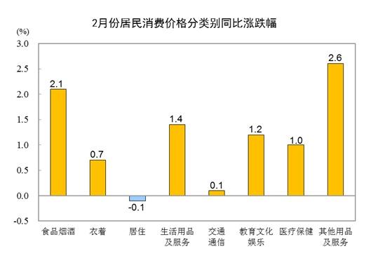 cpi上涨意味着什么（cpi指数上涨好还是下降好）