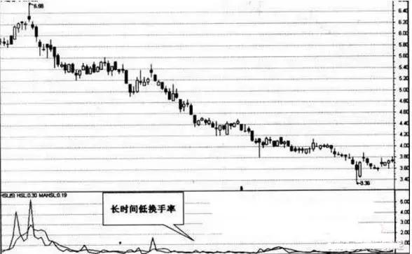 换手率低说明什么问题(换手率低上涨意味着什么)