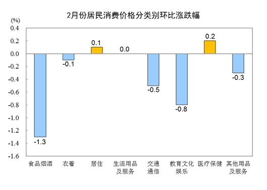 cpi上涨意味着什么（cpi指数上涨好还是下降好）