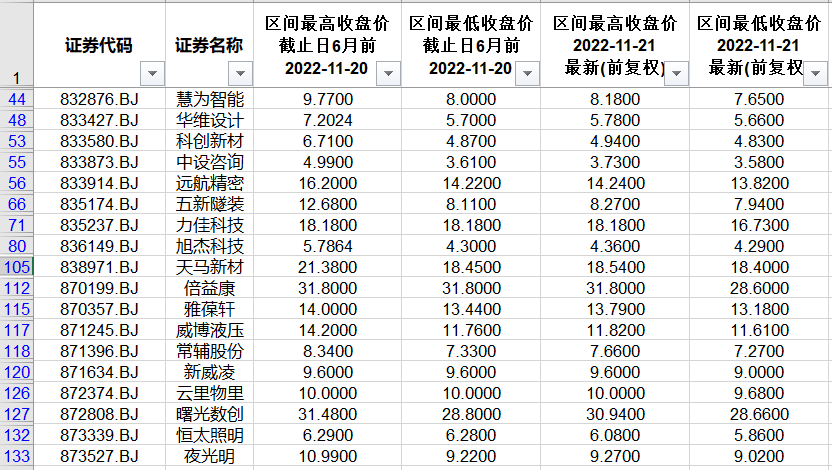 新三板股票查询网站(新三板股票如何买卖交易)