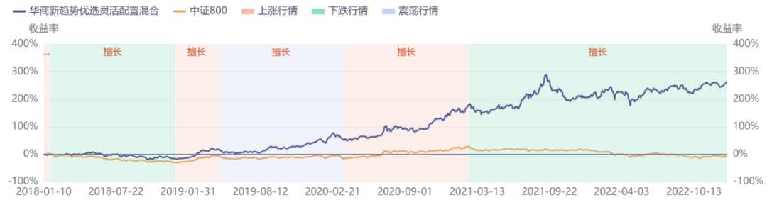 现在买什么基金好求大神指导(现在买什么基金好)