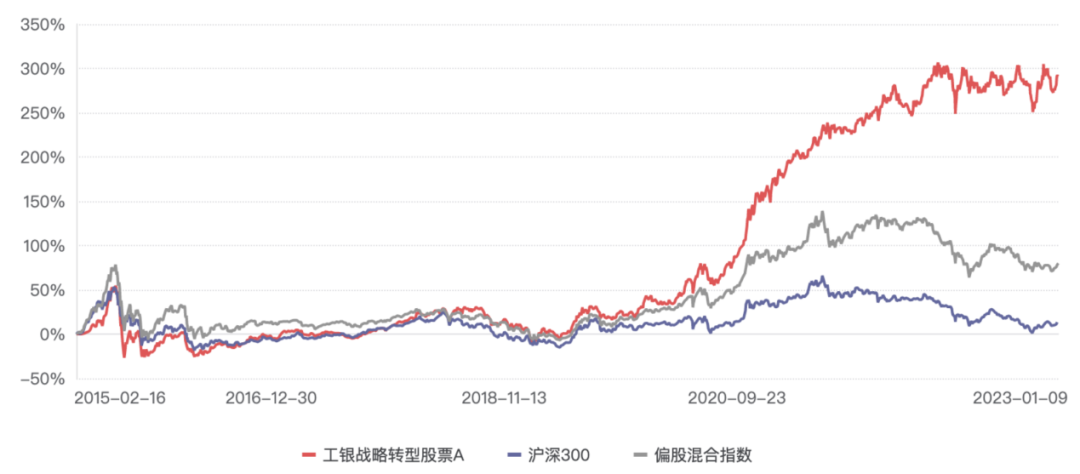 现在买什么基金好求大神指导(现在买什么基金好)