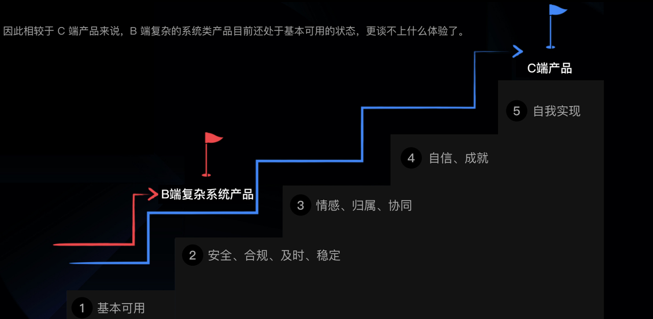 医药b端和c端是什么意思(医药bd是什么意思)