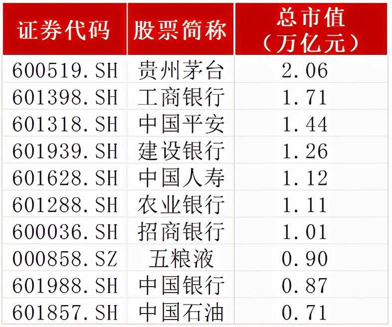 打新股基金一览表在哪看(打新股最佳时间会中签)