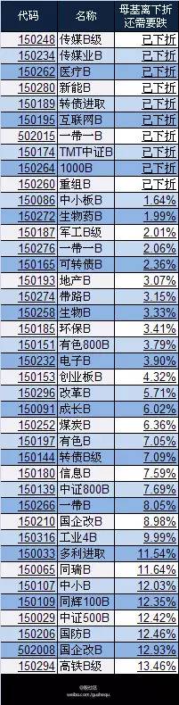 股票跌停价计算器(跌停价是如何计算的)