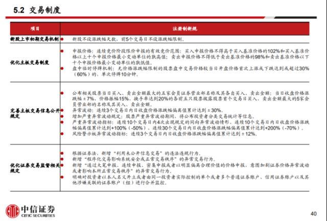 注册制新股停牌规则(注册制股票停牌规则)