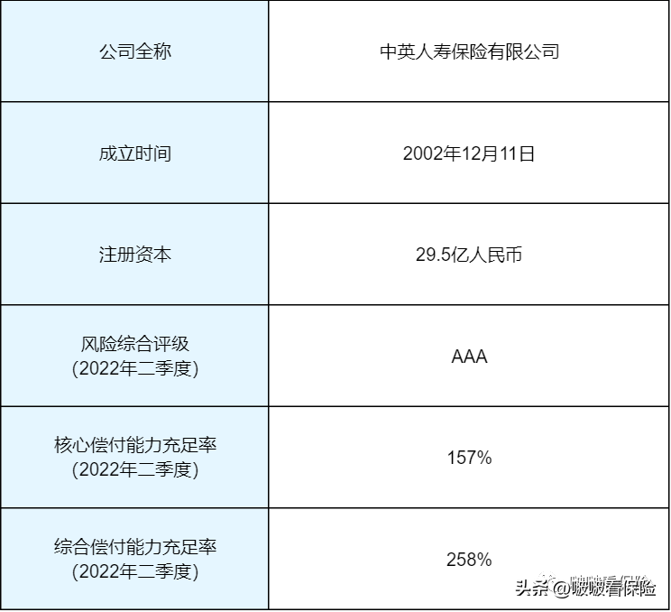 中英人寿重疾险怎么样(中英人寿和中国人寿哪个好)