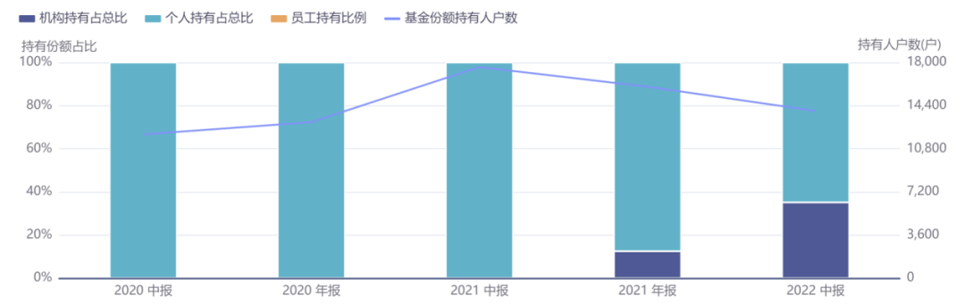 现在买什么基金好求大神指导(现在买什么基金好)