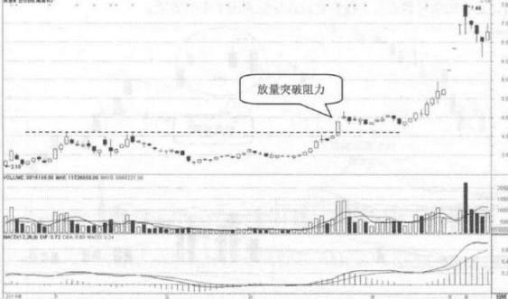 拉升前的洗盘试盘6个特征(低位放量下跌是好事坏事)