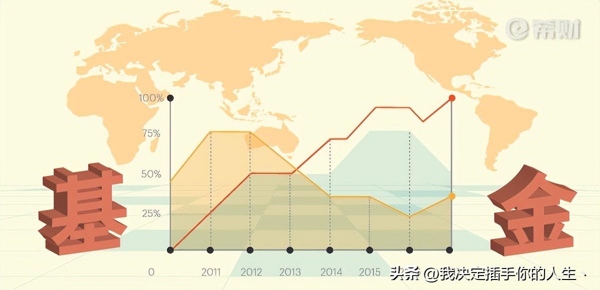 指数基金排名前十名(指数基金一览表)