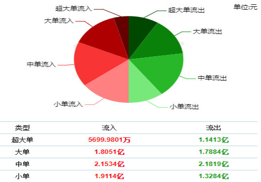 主力资金流向判断及分析(主力资金流向什么意思)