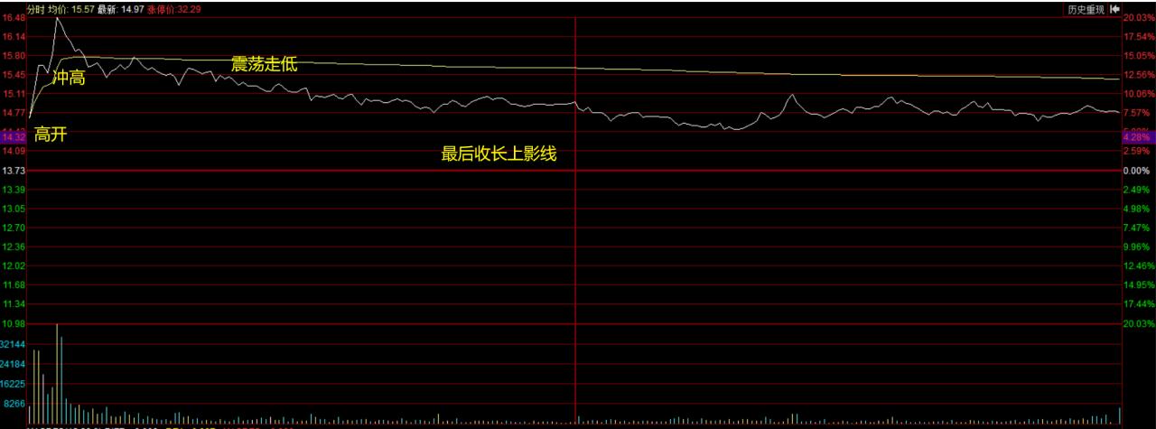 仙人指路k线图经典图解(什么叫仙人指路股票)