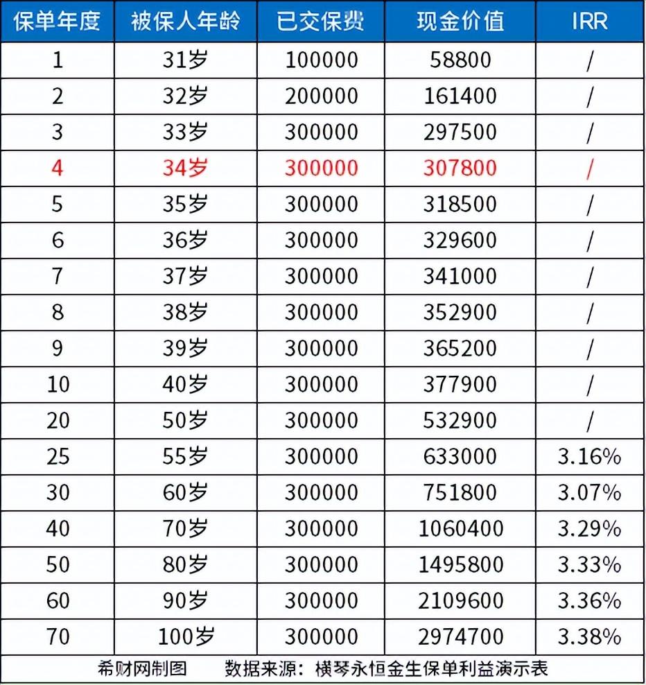 2023年增额终身寿险哪个好(终身寿险哪个产品好)