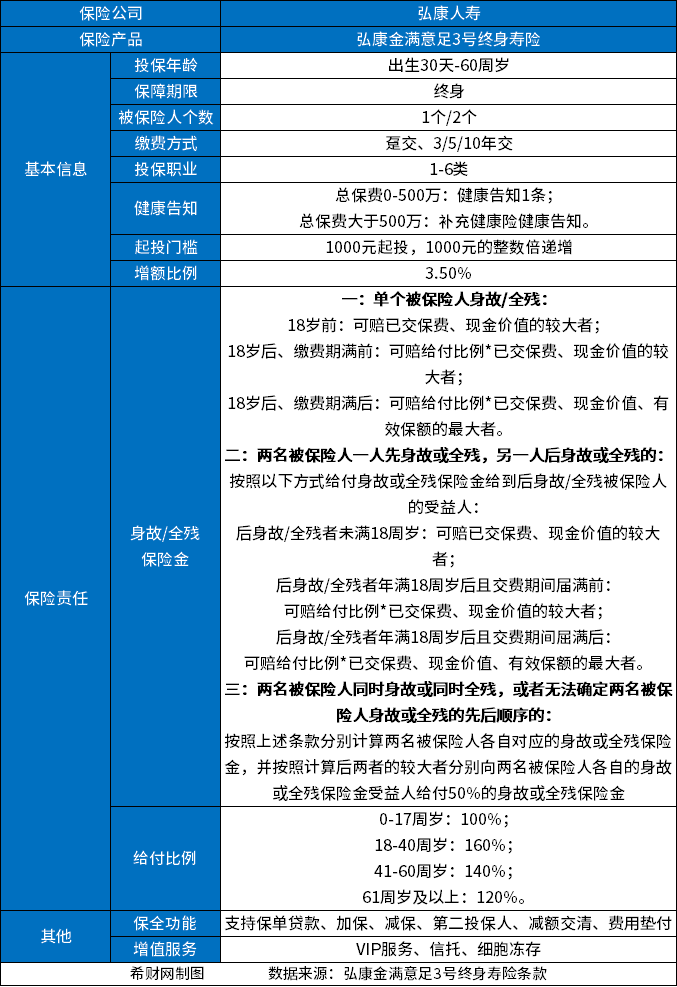 2023年增额终身寿险哪个好(终身寿险哪个产品好)