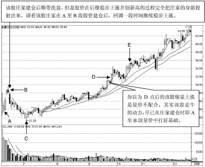 下跌放量意味着什么(下跌换手率高说明什么)