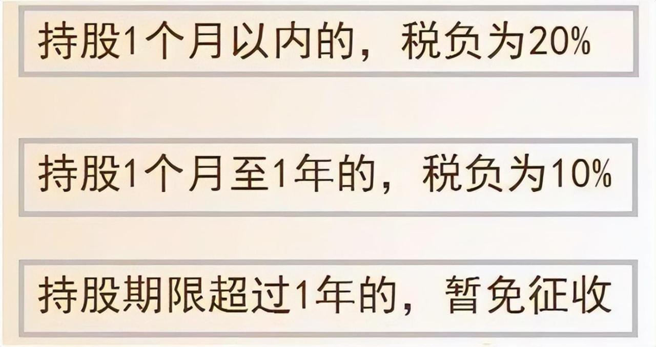 股票分红是什么意思(股票分红需要持有多久)