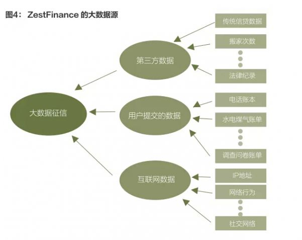 网贷大数据信用报告查询系统官网(网贷征信报告怎么看)