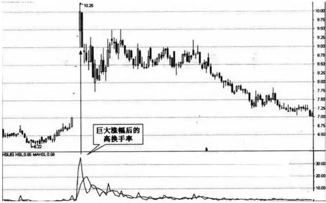 换手率低说明什么问题(换手率低上涨意味着什么)