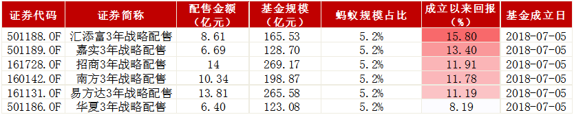 打新股基金一览表在哪看(打新股最佳时间会中签)