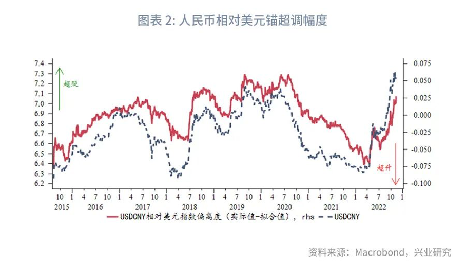 人民币贬值对股市有何影响(人民币会持续升值吗)