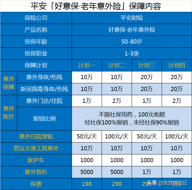 平安意外险保险一天多少钱(保险咨询)