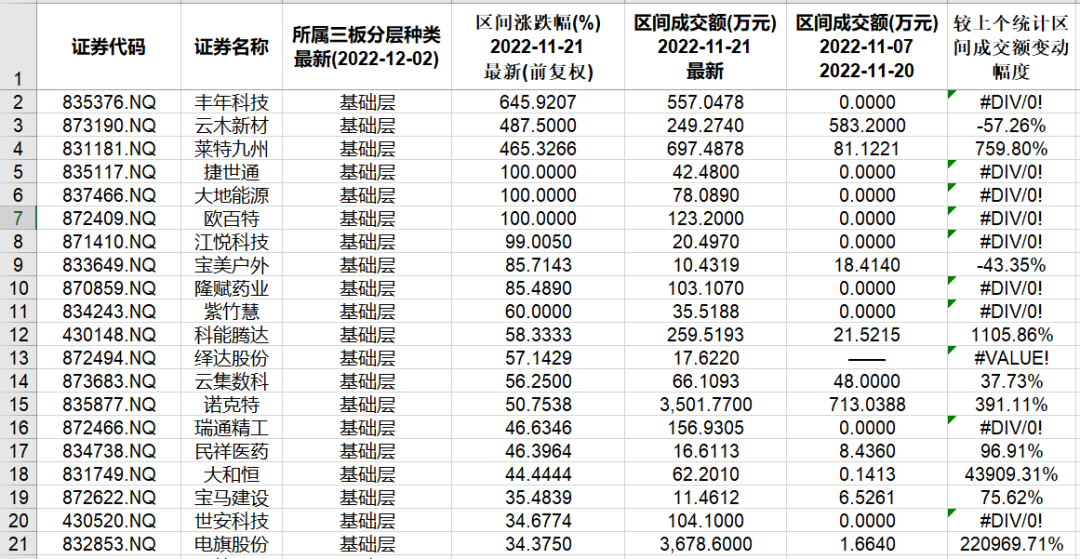 新三板股票查询网站(新三板股票如何买卖交易)