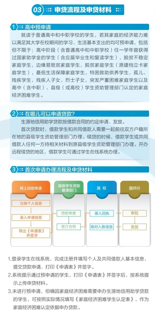 国家贷款助学官网(国家大学生助学贷款)