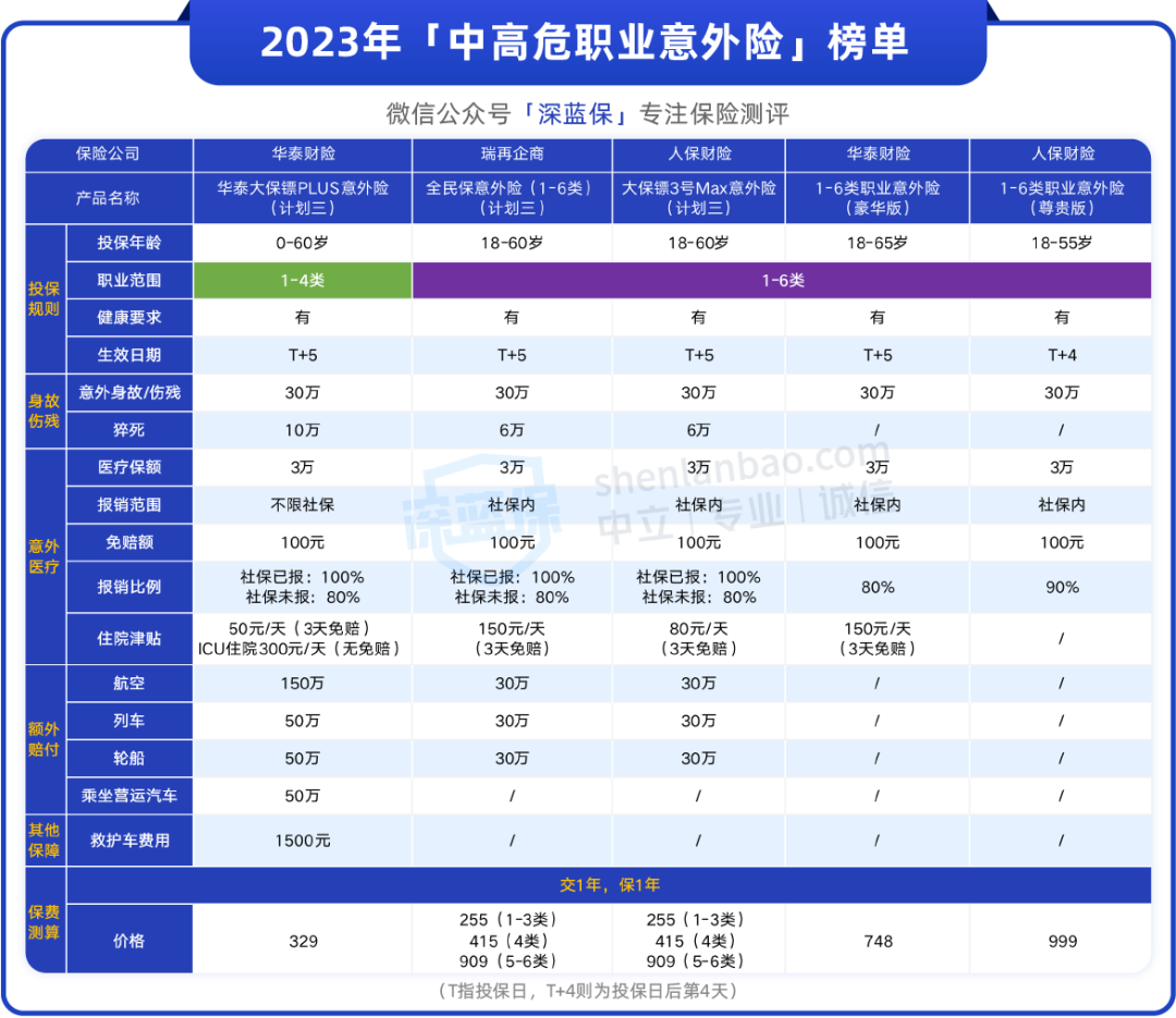 个人意外险保险怎么买(意外险哪家好)