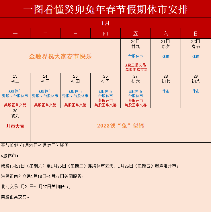 今日a股股票行情（a股几号开始交易）