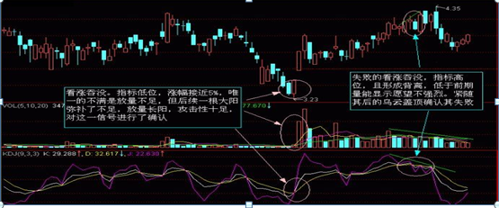 股票k线图基础知识 一看就会(股票开户证券公司哪家好)