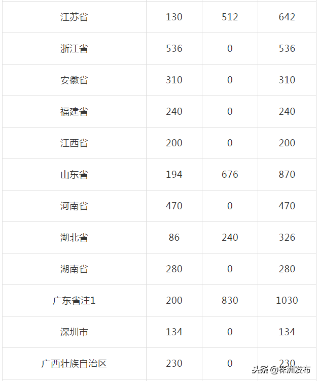 纪念钞预约公告2023(近期纪念币预约最新消息)