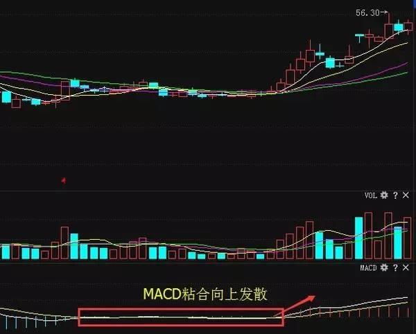 炒股指标公式大全(炒股最好有的6个指标)