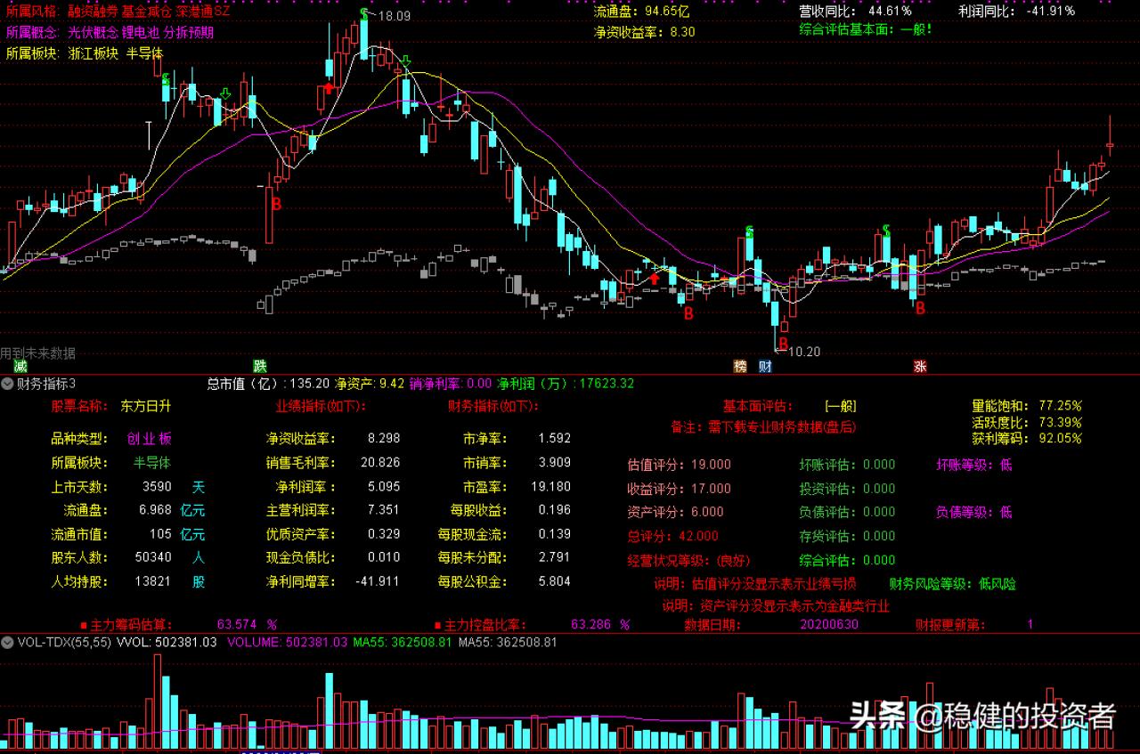 股本报酬率计算公式是什么（股东权益报酬率的计算公式）