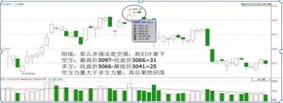 股票k线图基础知识 一看就会(股票开户证券公司哪家好)