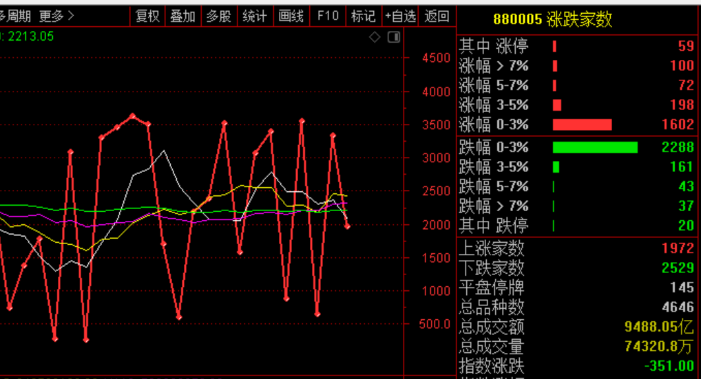 股票跌停意味着什么(股票开盘就跌停怎么回事)