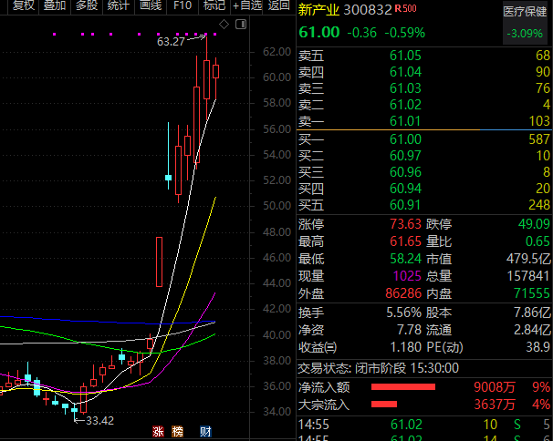 社保重仓的股票为什么不能买(底部4个十字星)