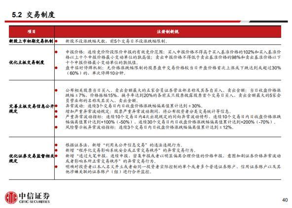 注册制新股停牌规则(注册制股票停牌规则)