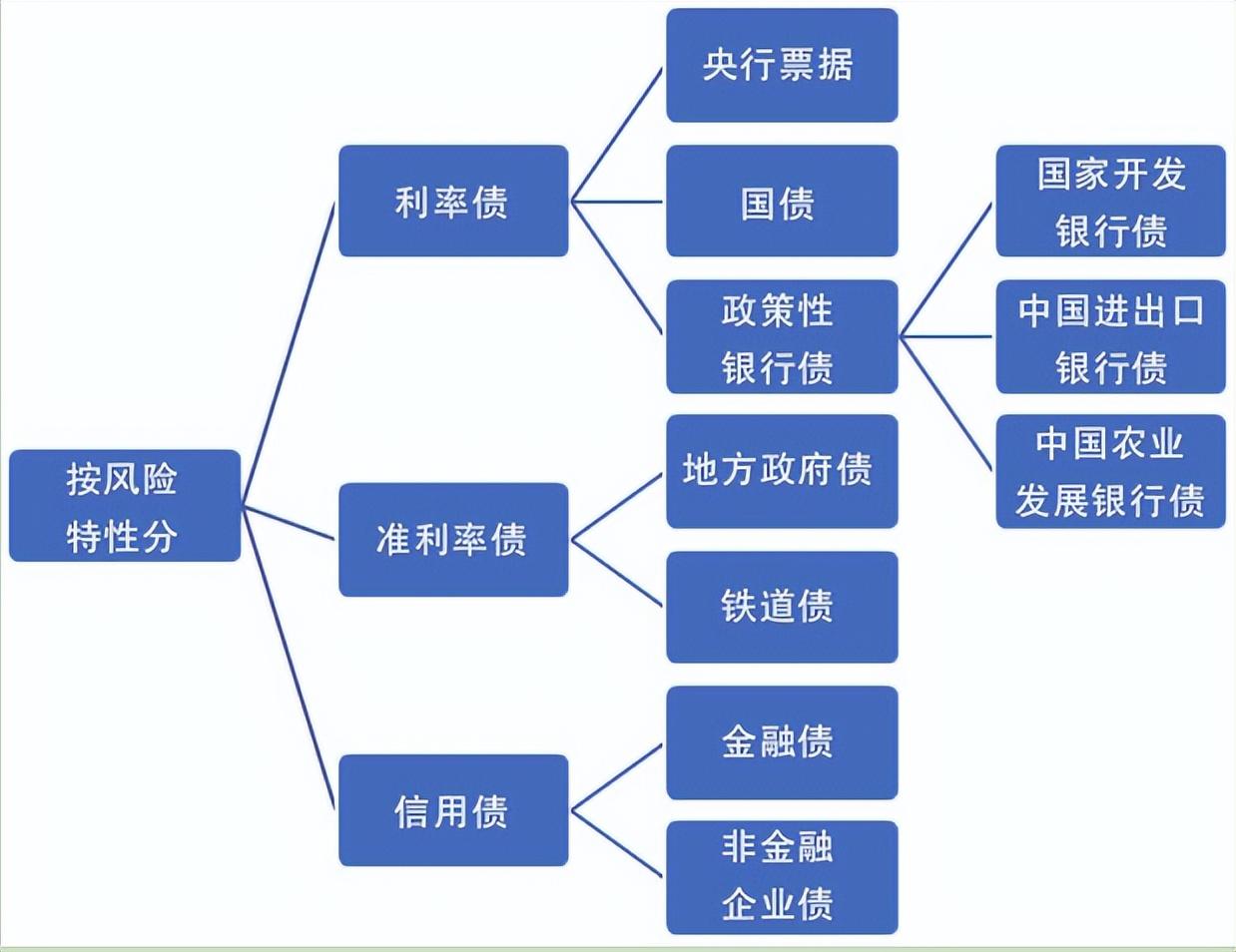 央票是什么意思(2023年国债多少钱)