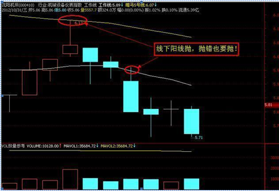 k线图基础入门知识图解(如何看懂股票k线图的方法)