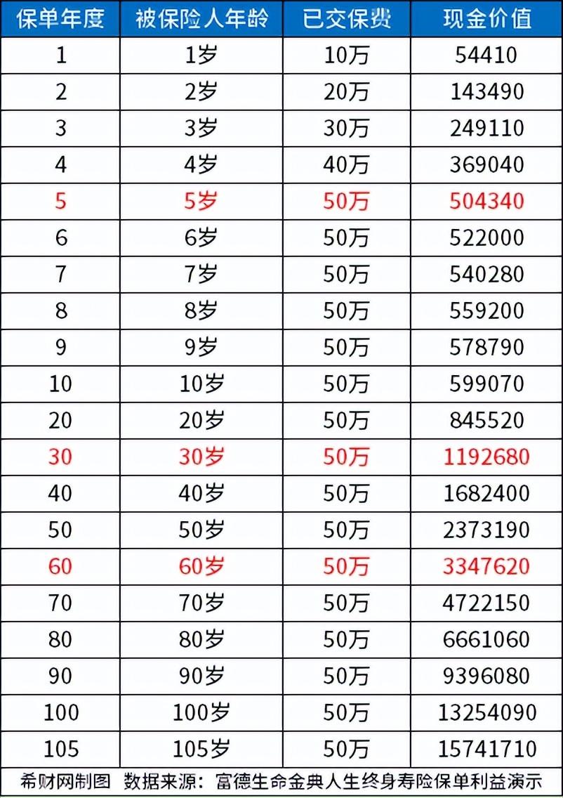 2023年增额终身寿险哪个好(终身寿险哪个产品好)