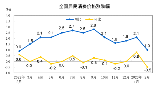 cpi上涨意味着什么（cpi指数上涨好还是下降好）